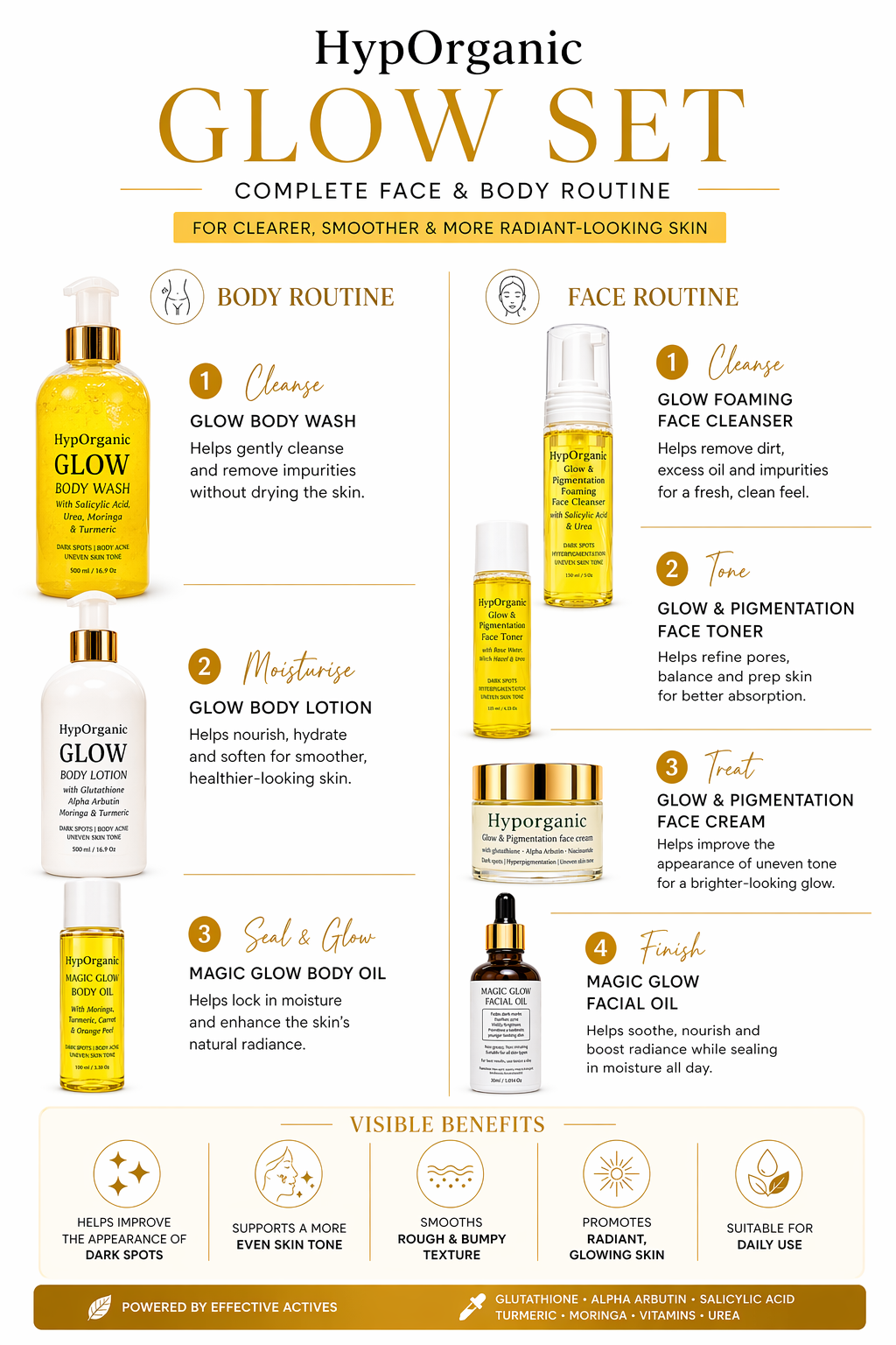 Glow & Pigmentation Face & Body 7 Piece Set
